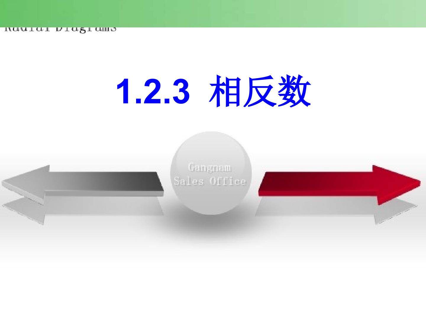 相反数