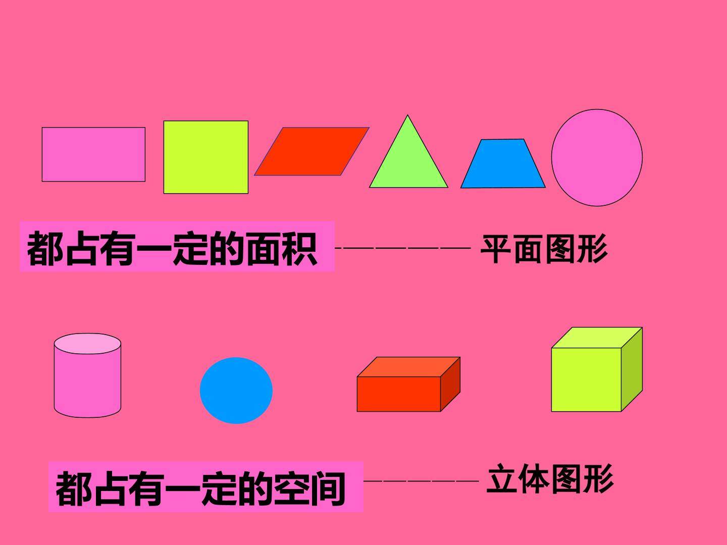长方体和正方体的认识