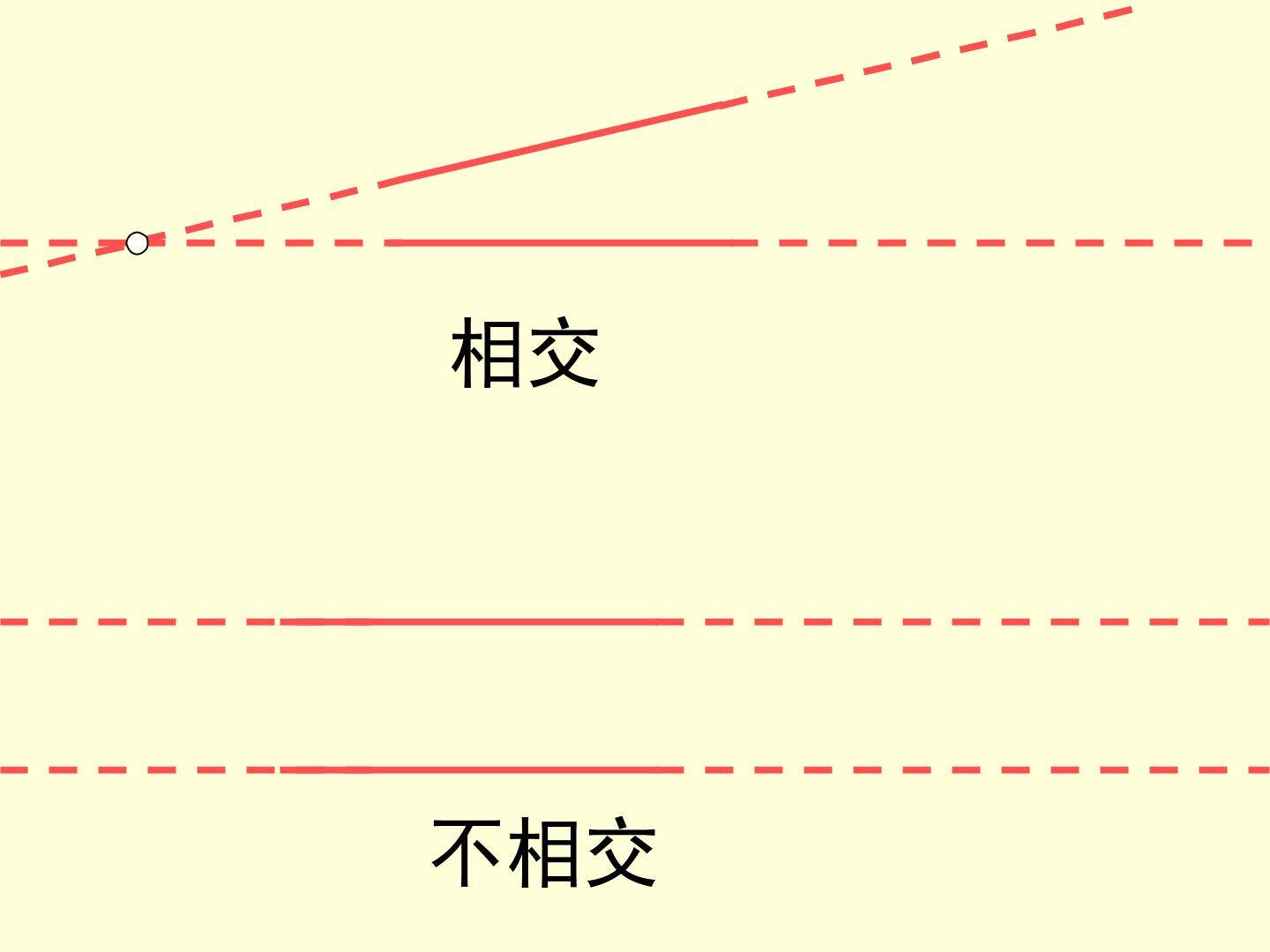 平行与垂直