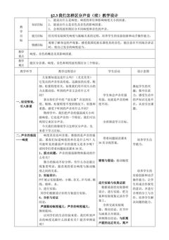 2.3我们怎样听到声音(续)