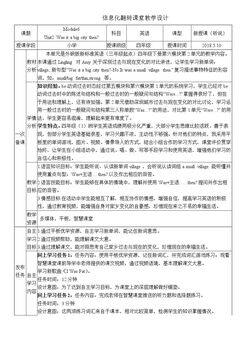 Module6Unit2 Was it a big city then?