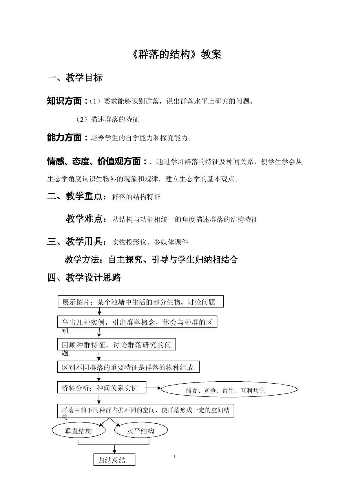 群落的结构