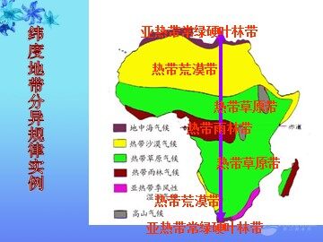 第二节  自然地理环境的差异性