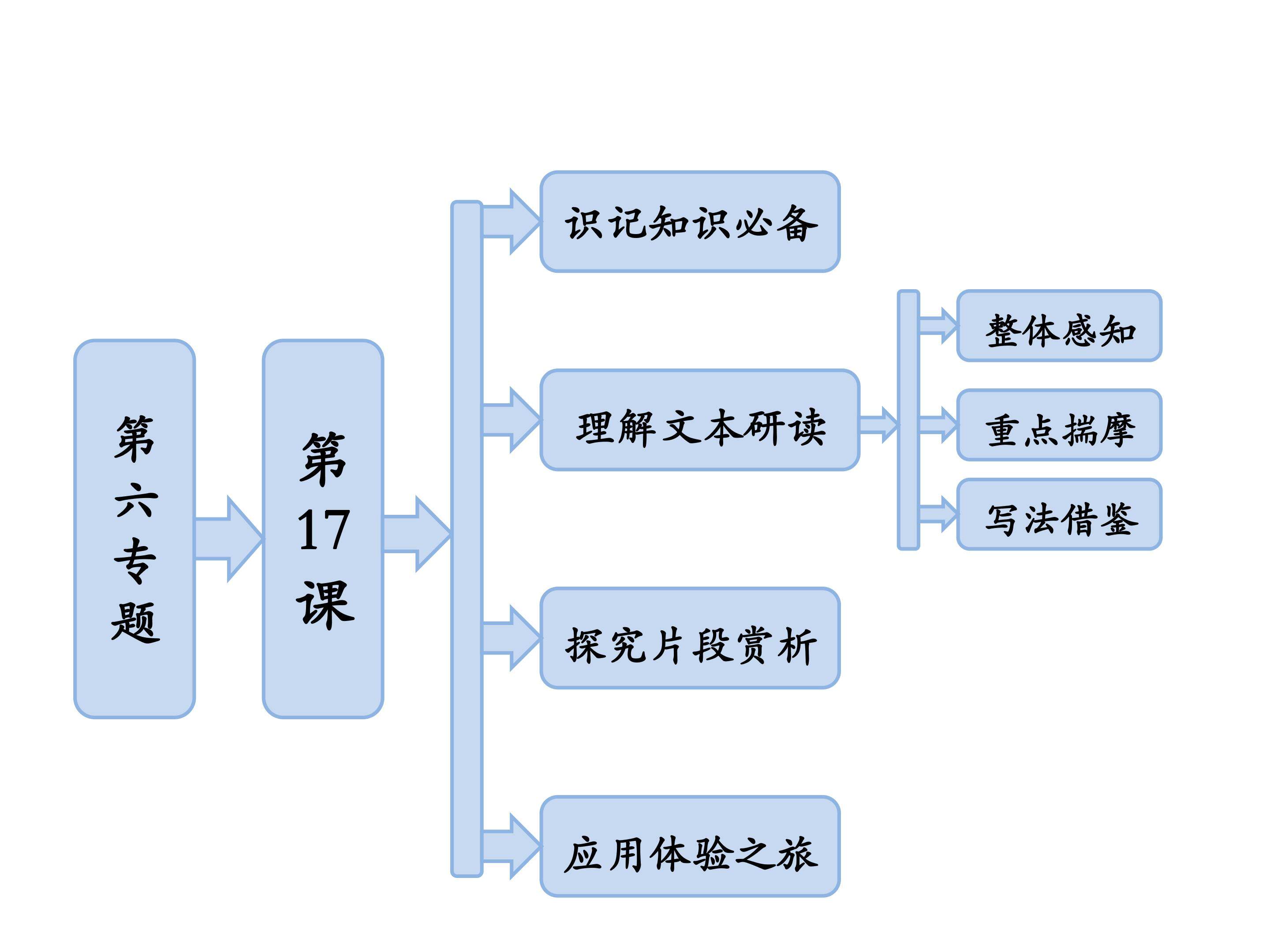 可以预约的雪_课件1