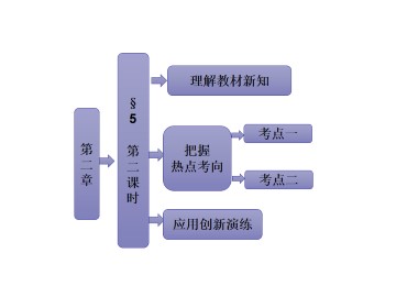 平面间的夹角_课件1