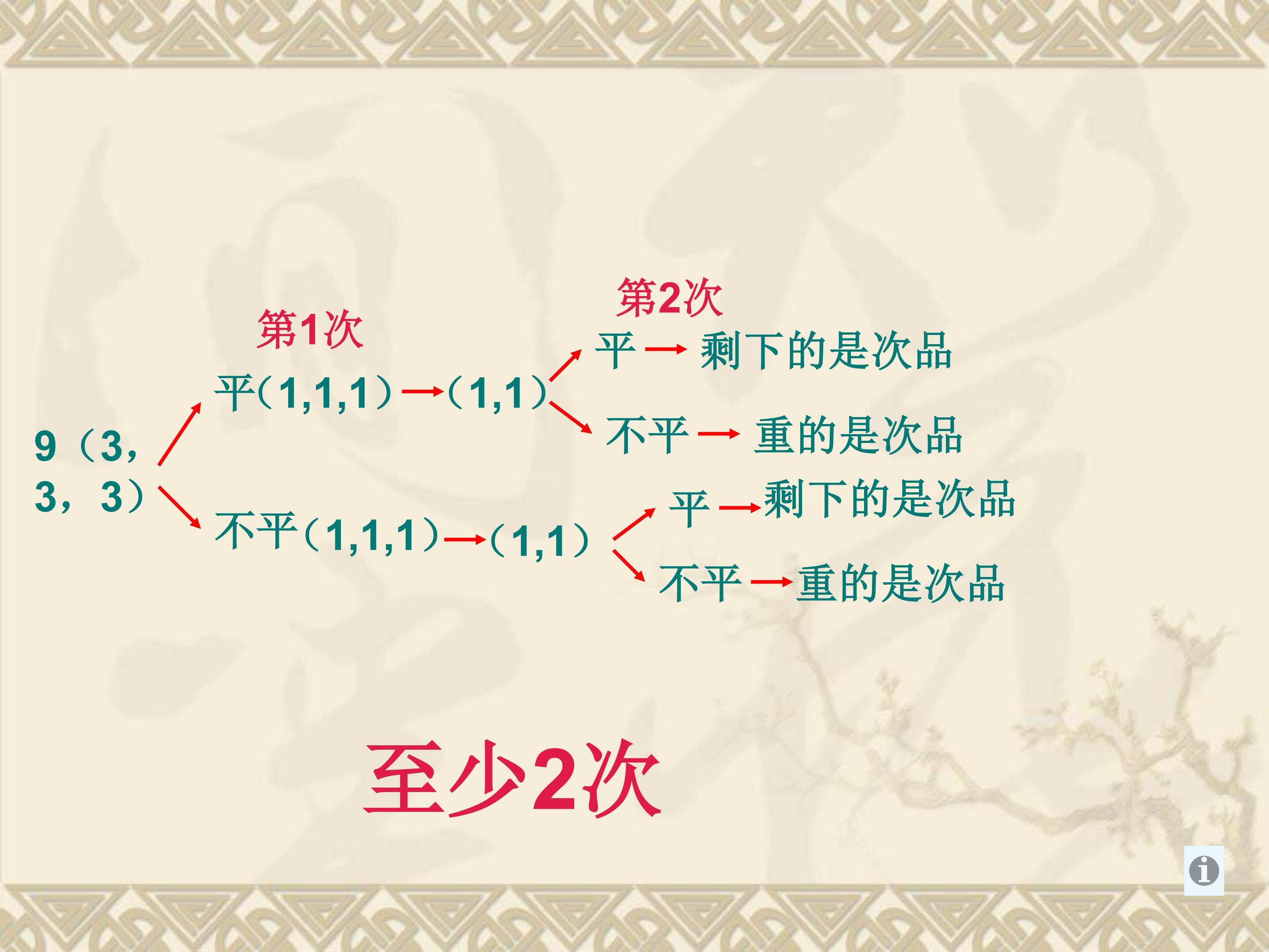 数学广角   找次品