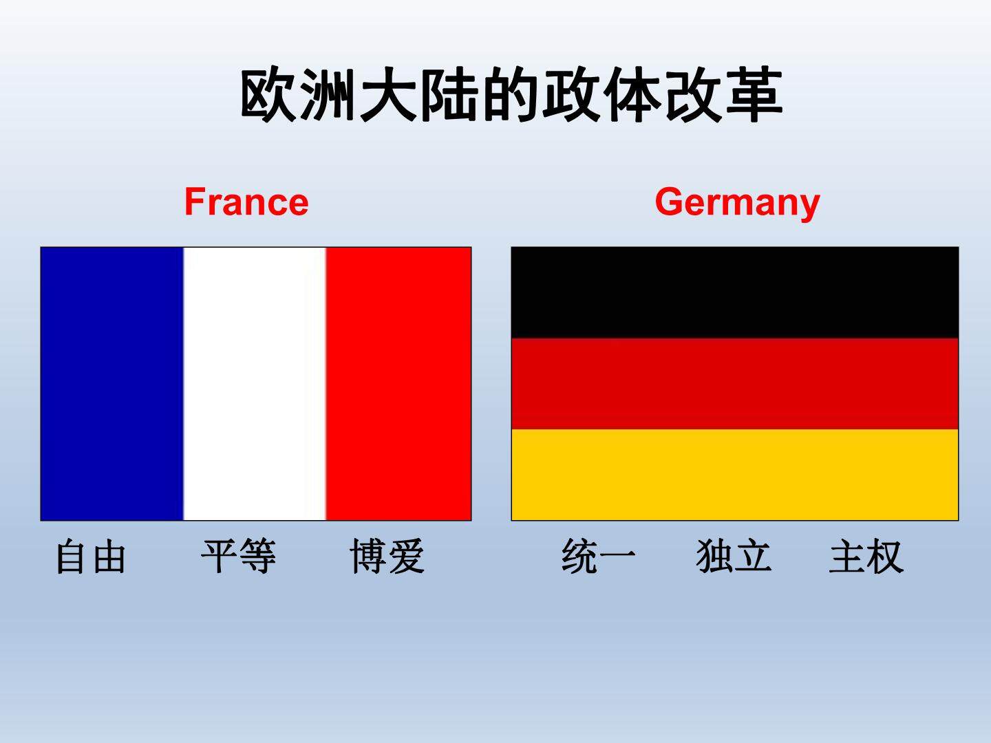 欧洲大陆的政体变革_课件1