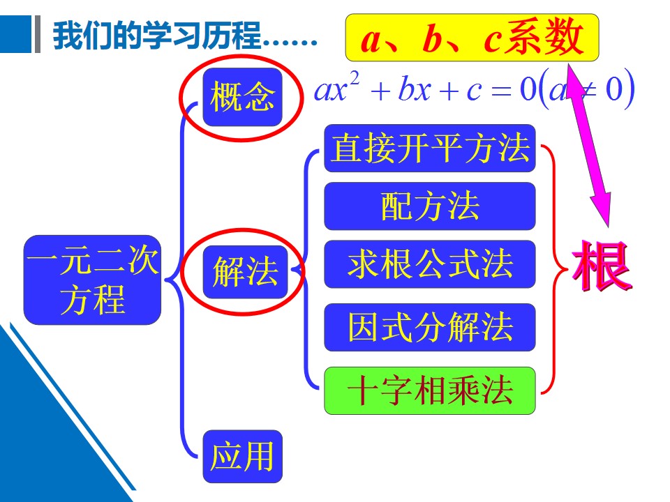 24.3 一元二次方程根与系数的关系