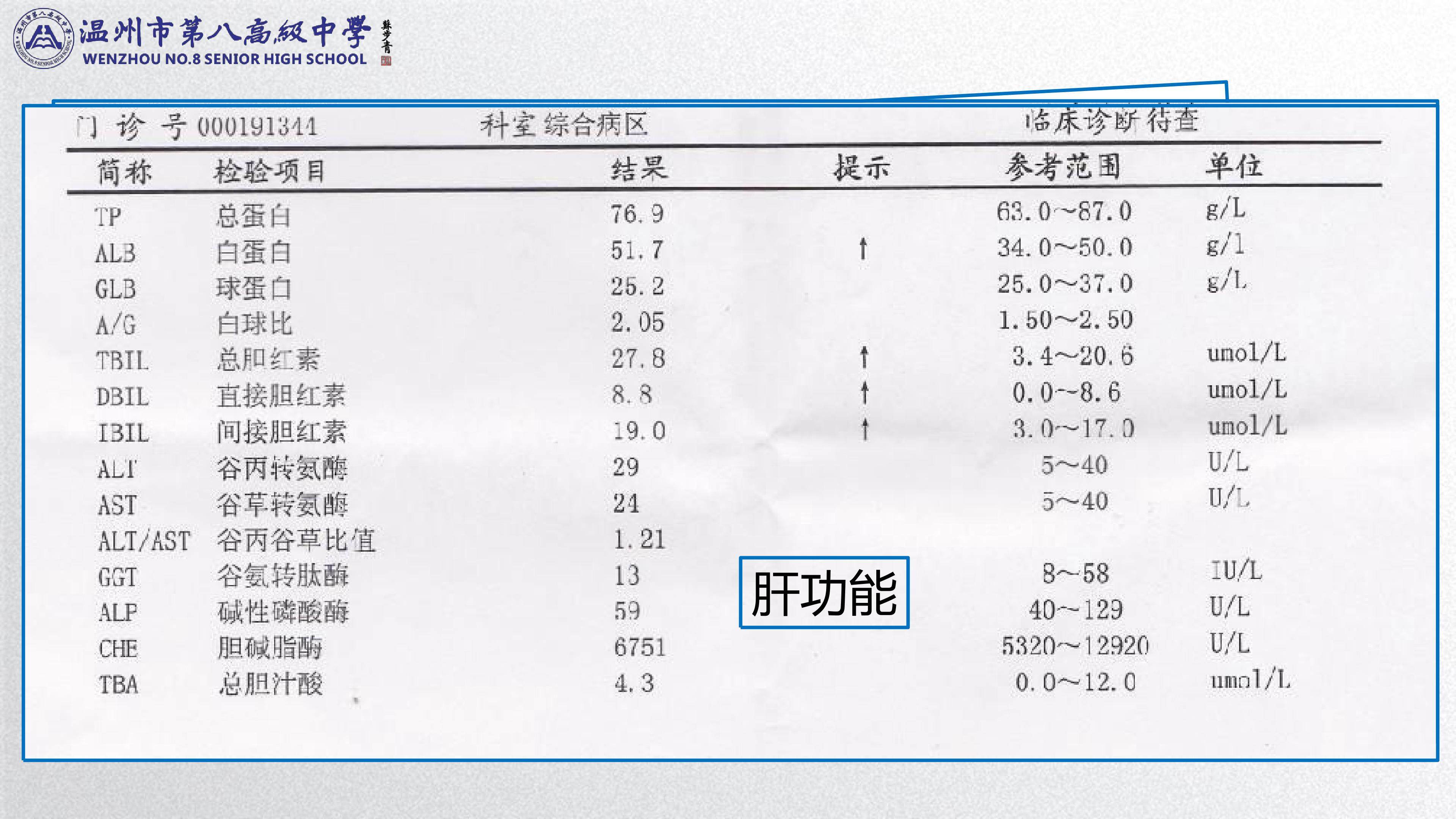 浙科版选修二《疾病与诊断》课件