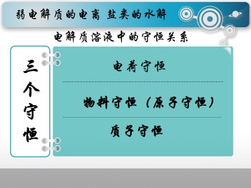 弱电解质的电离 盐类的水解_课件1