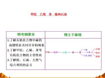 最简单的有机化合物----甲烷_课件2