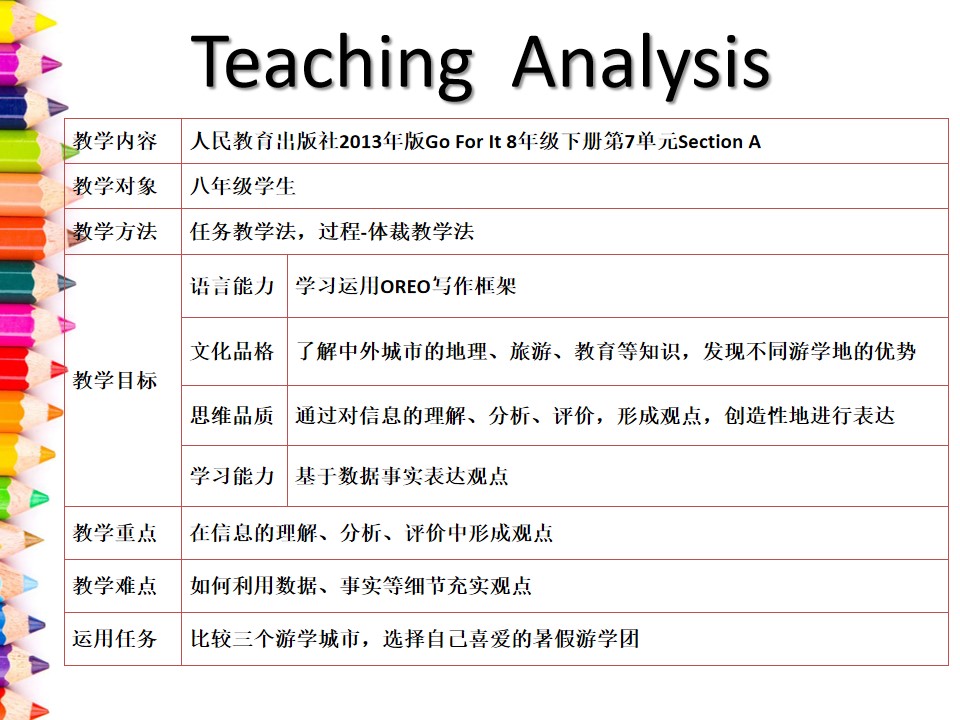 Section A Grammar focus 4a—4c