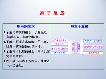 离子反应_课件7