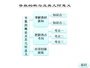 导数的概念_课件1