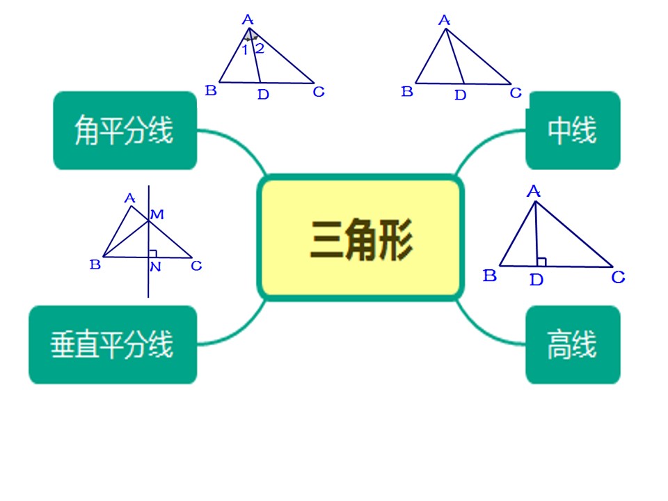 总复习