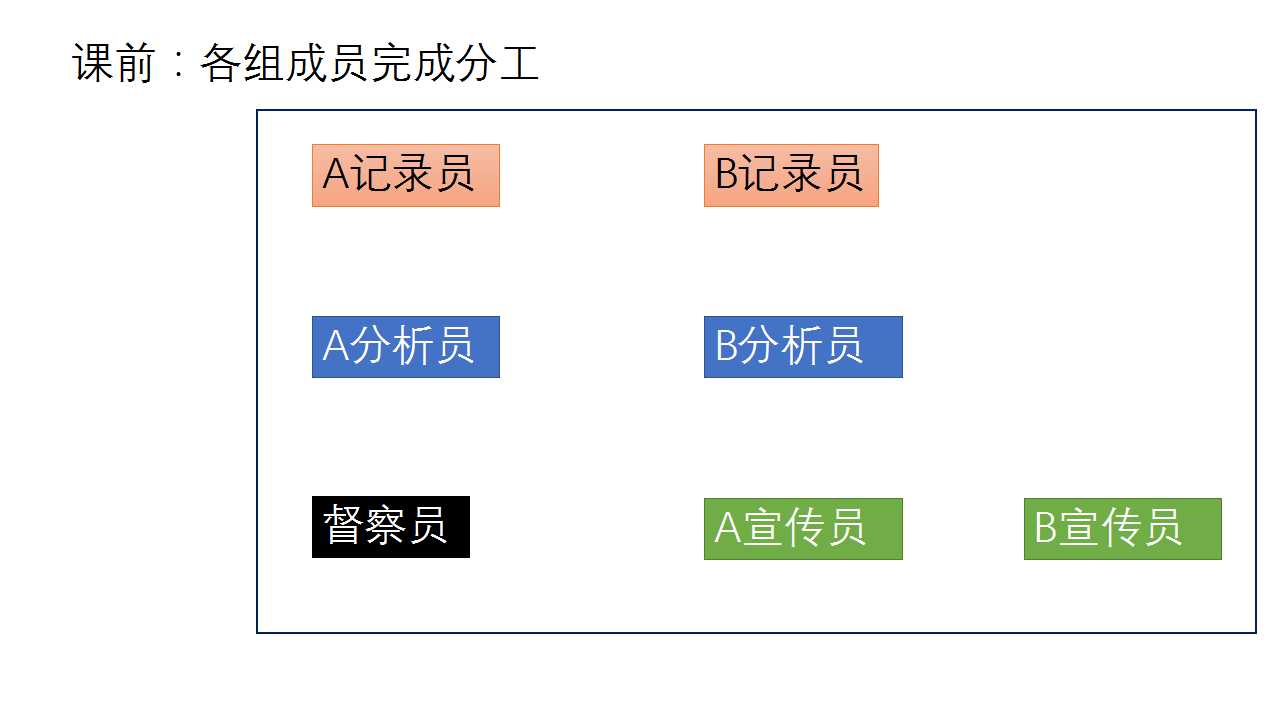 自然资源的利用和保护