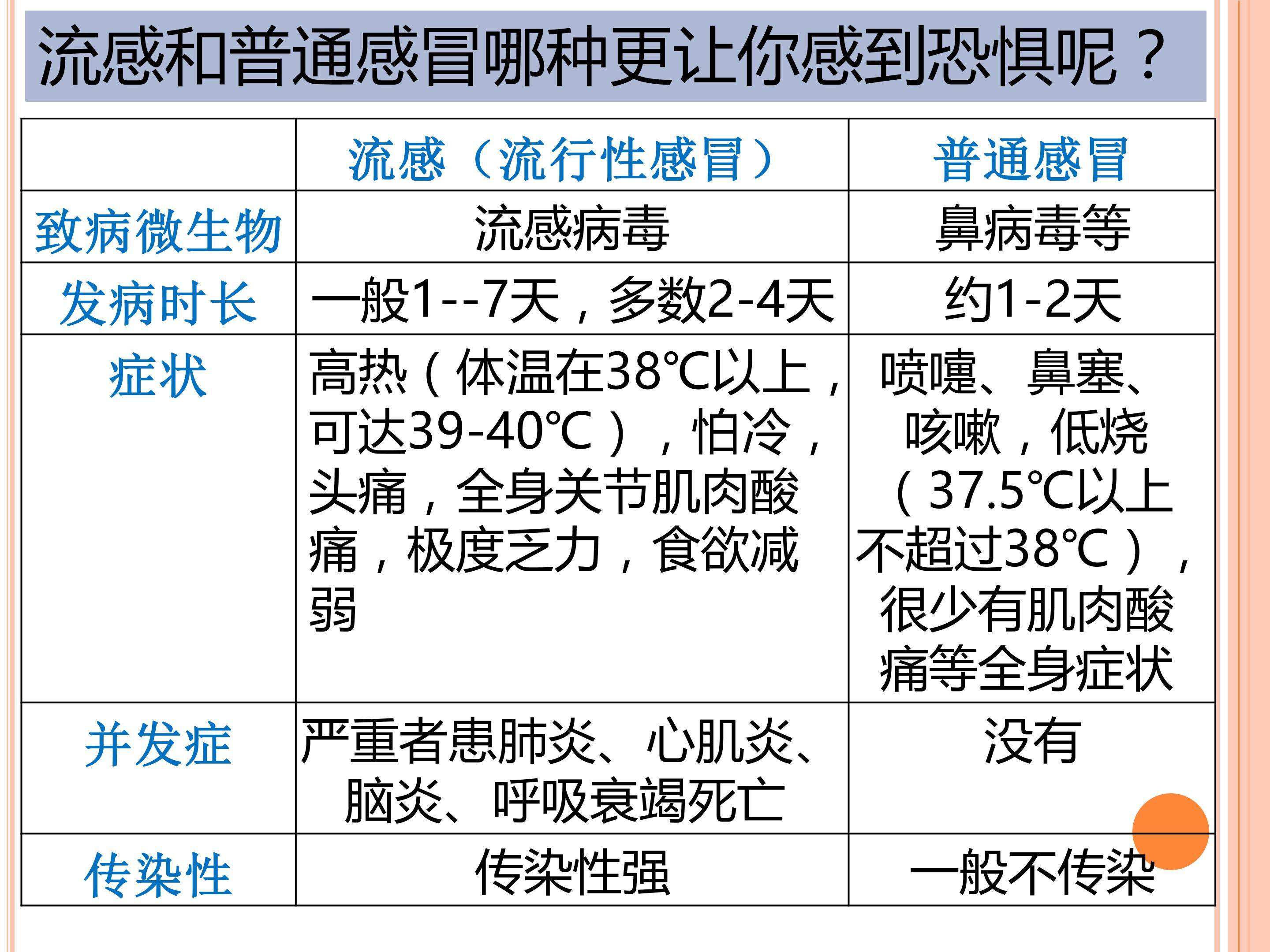 来自微生物的威胁