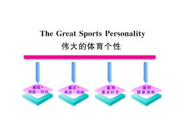 The Great Sports Personality_课件2