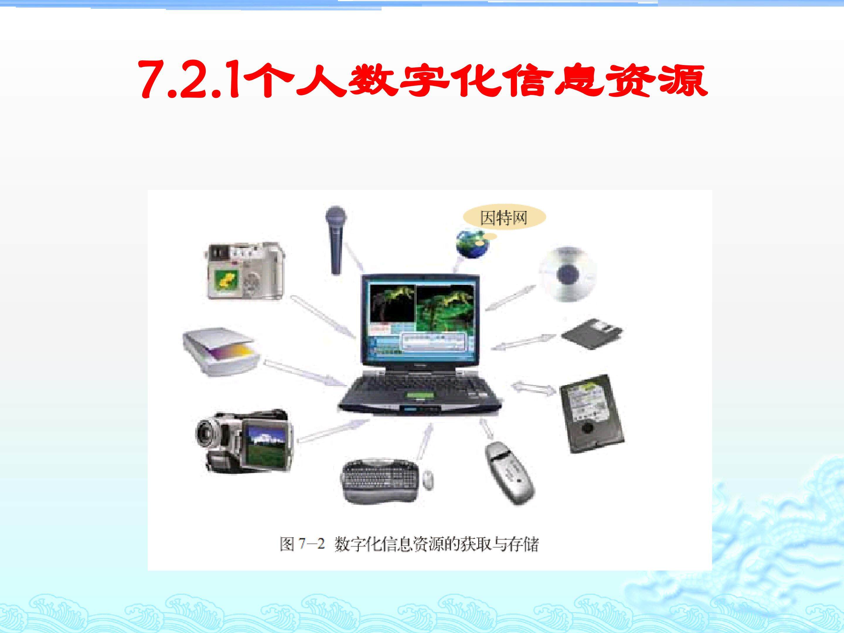 个人数字化信息资源
