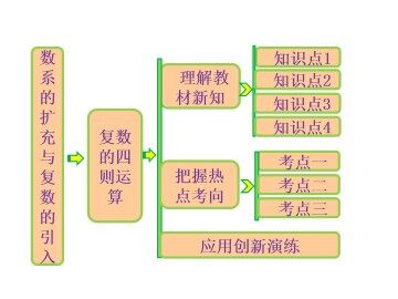 复数的加法与减法_课件1