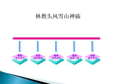 林教头风雪山神庙_课件1