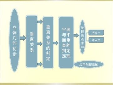垂直关系的判定_课件1