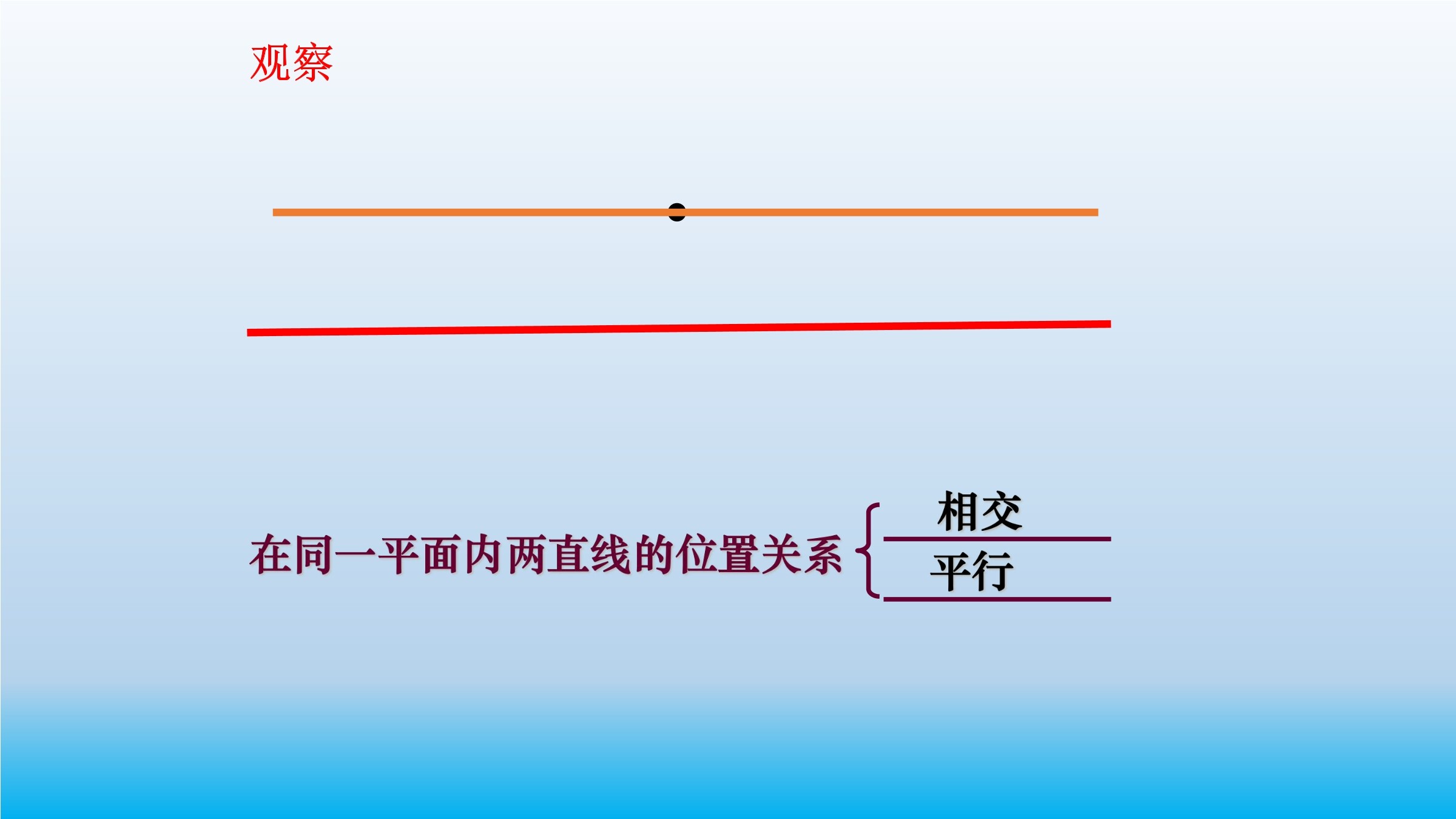 平行线的判定