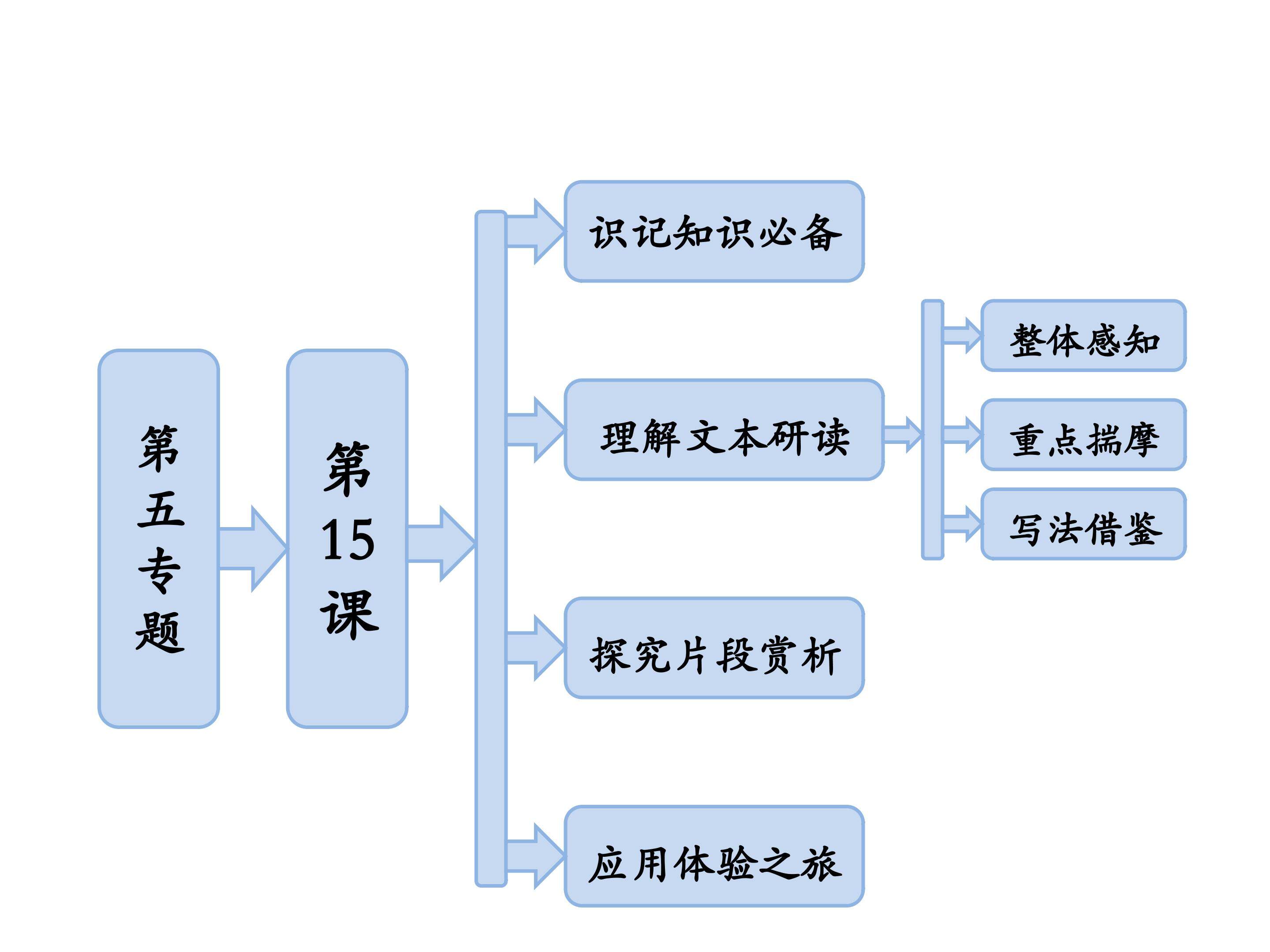 老房子_课件2