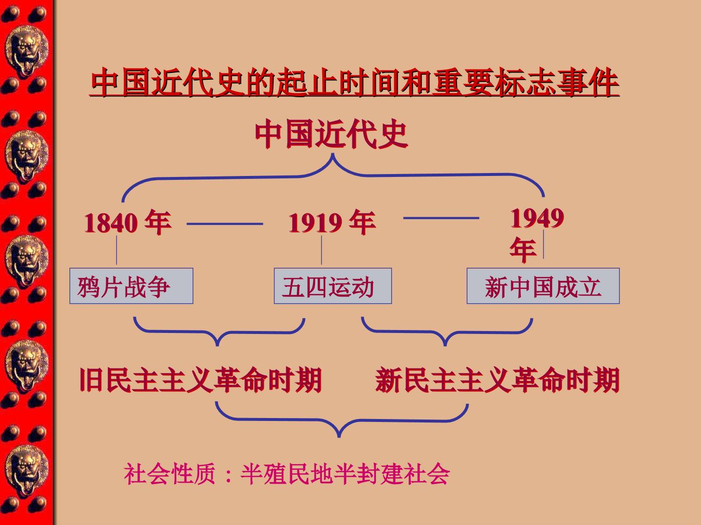 列强的侵略与中国人民的抗争