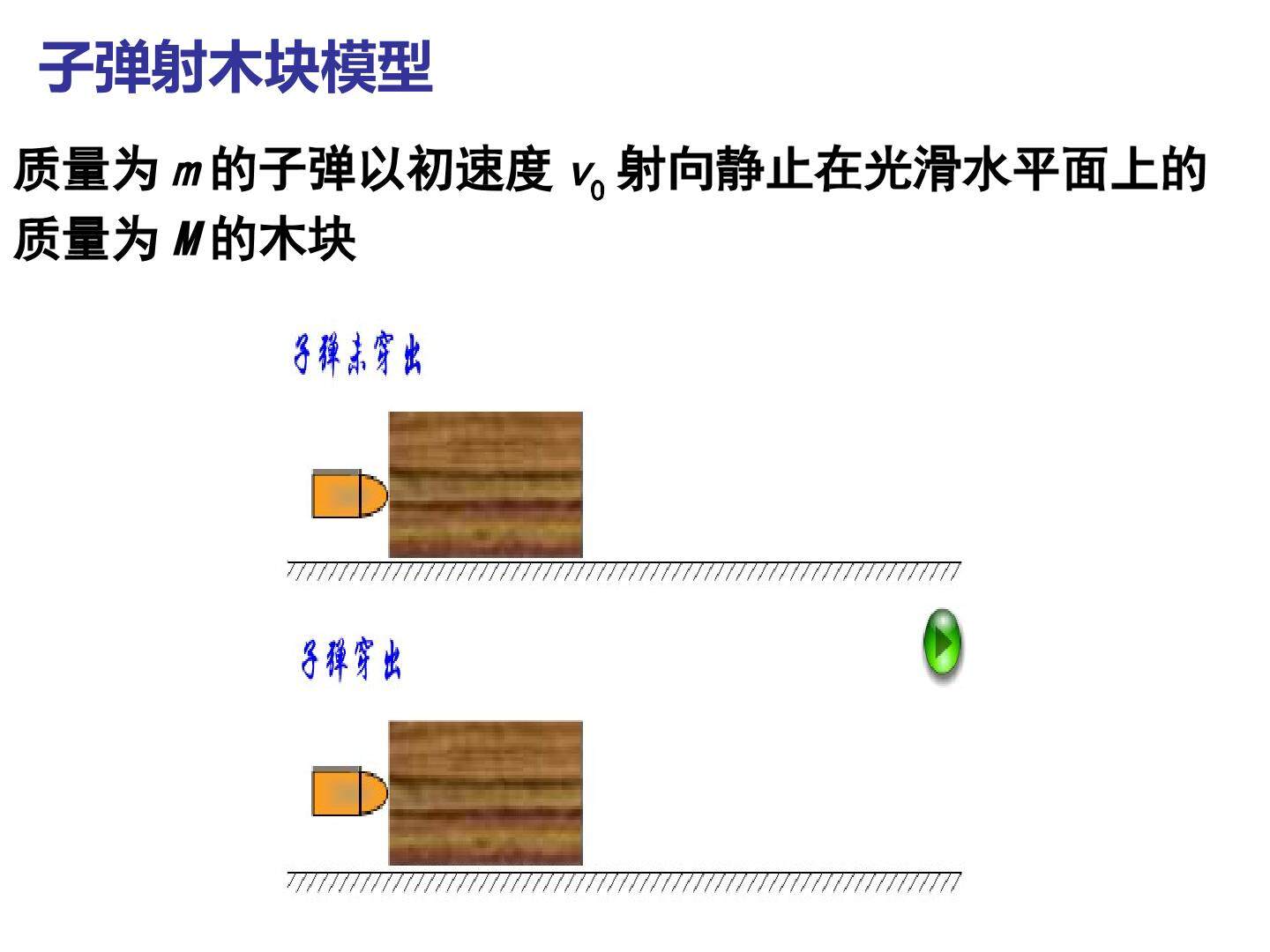 子弹射木块模型