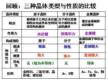 第四节 离子晶体