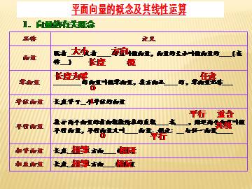 向量的概念_课件1