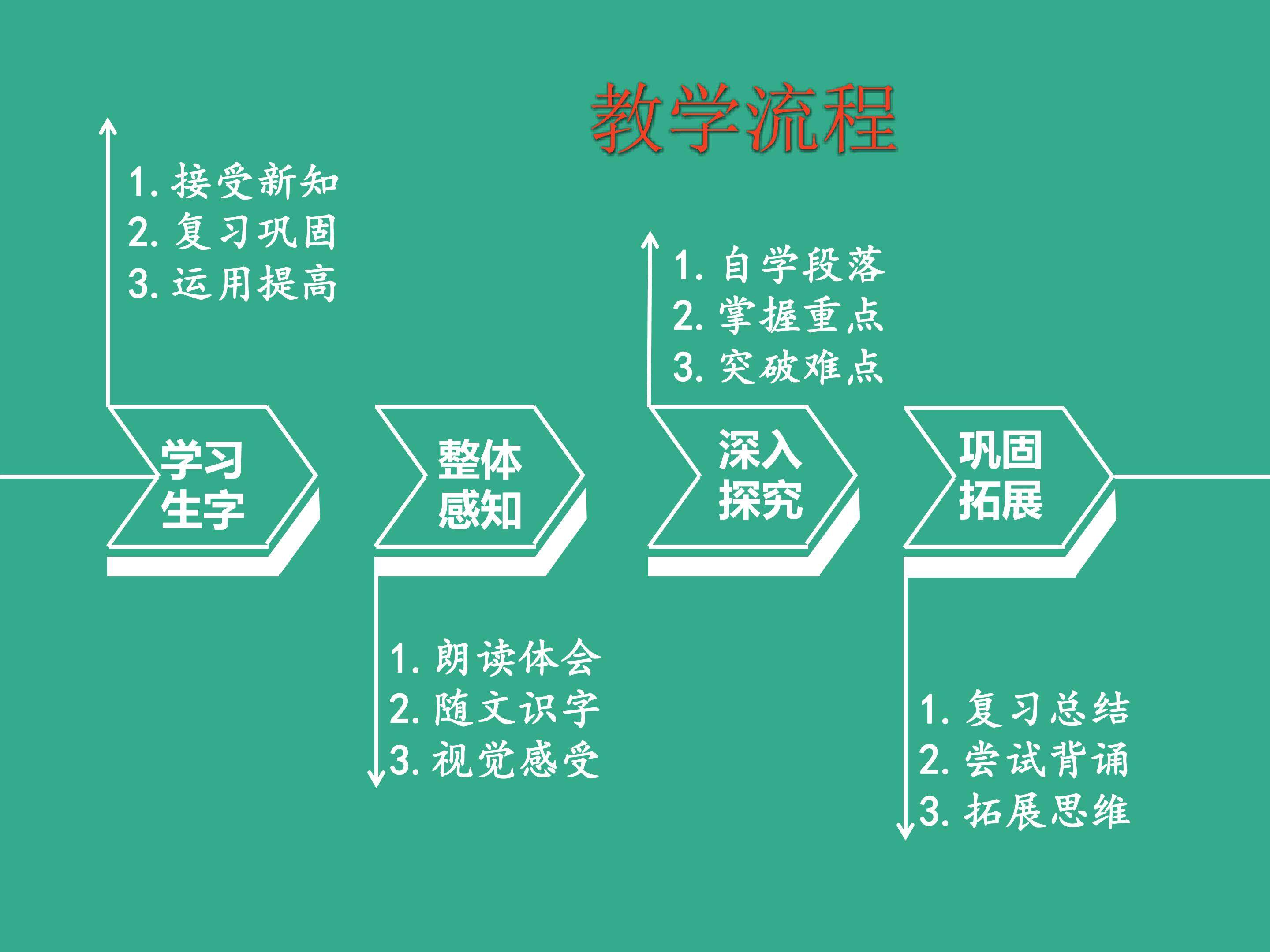 7 青蛙写诗