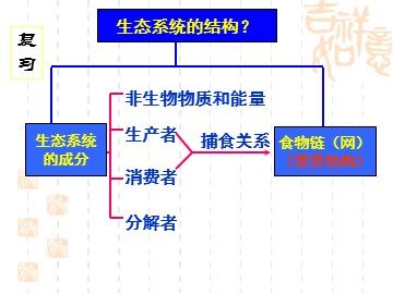 科学·技术·社会 生态农业