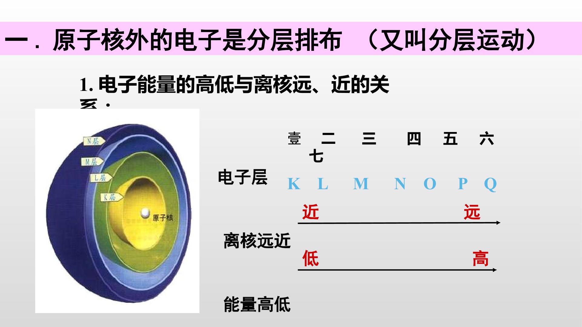 核外电子的排布式