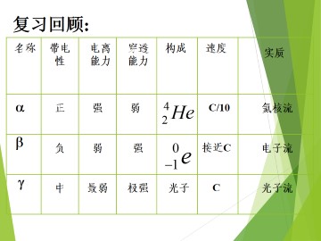 放射性的应用与防护_课件1
