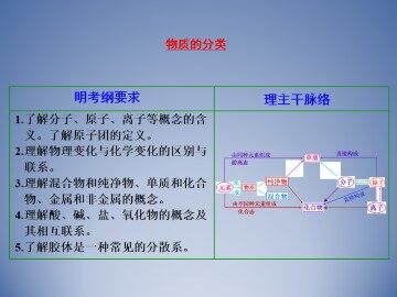 物质的分类_课件5