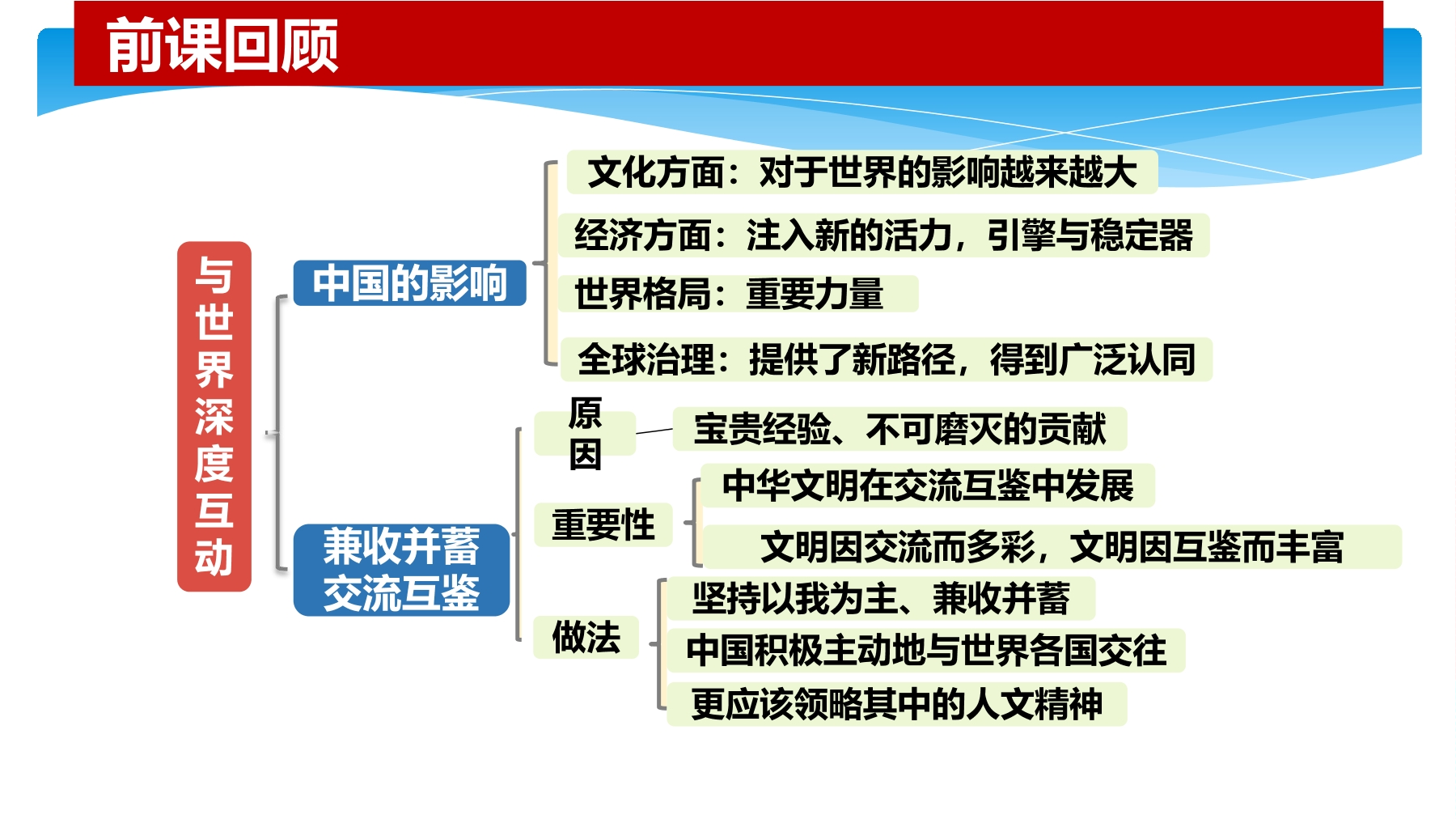 【★★★】9年级下册道德与法治部编版课件第2单元《4.1 中国的机遇与挑战》