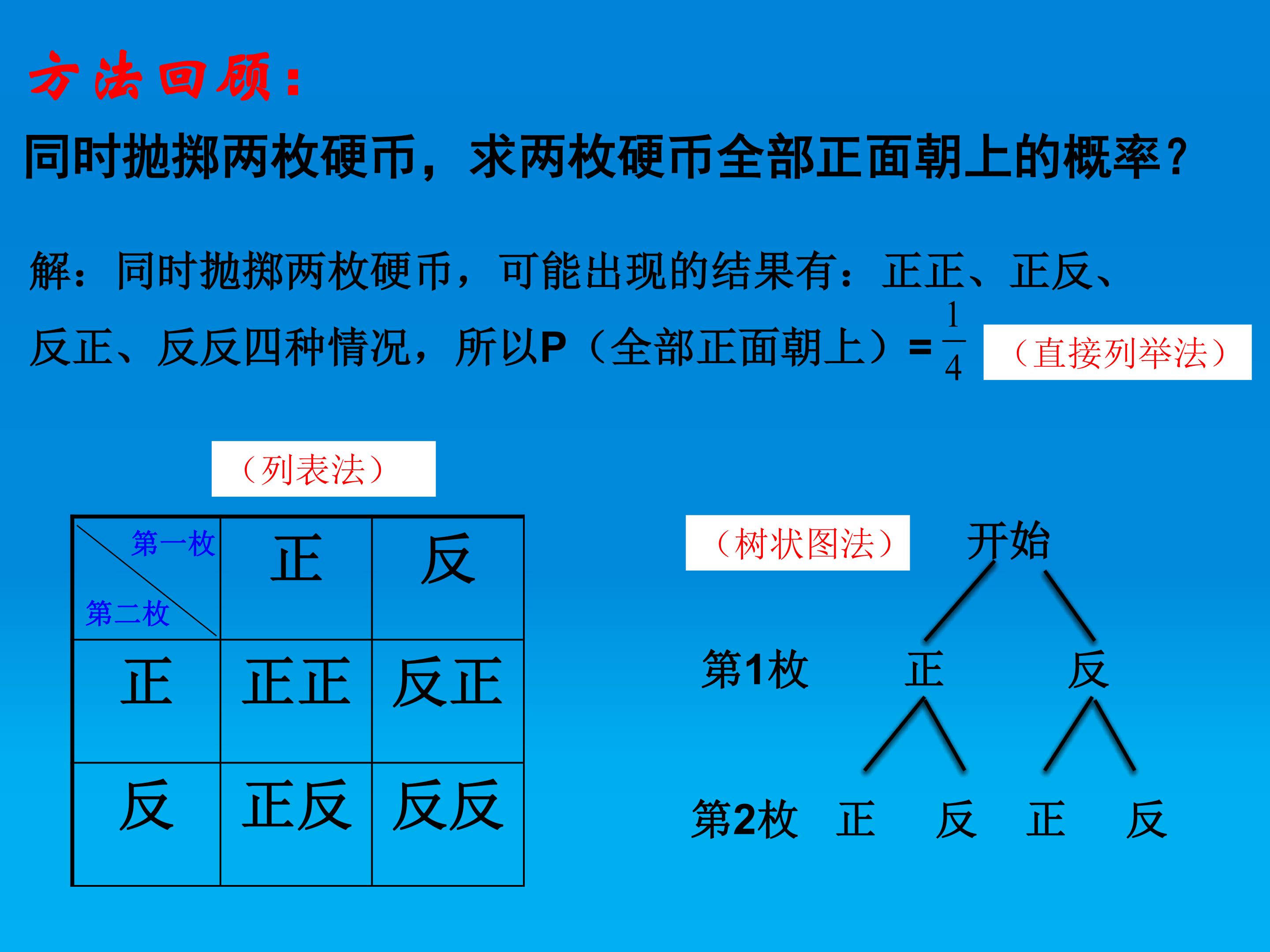 日常生活中的概率问题课件