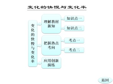 变化的快慢与变化率_课件1