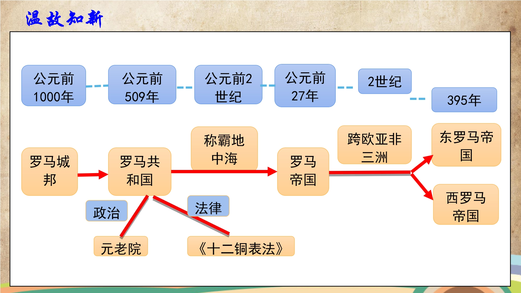 【★★★】9年级历史部编版上册课件《第6课 希腊罗马古典文化》（共35张PPT）