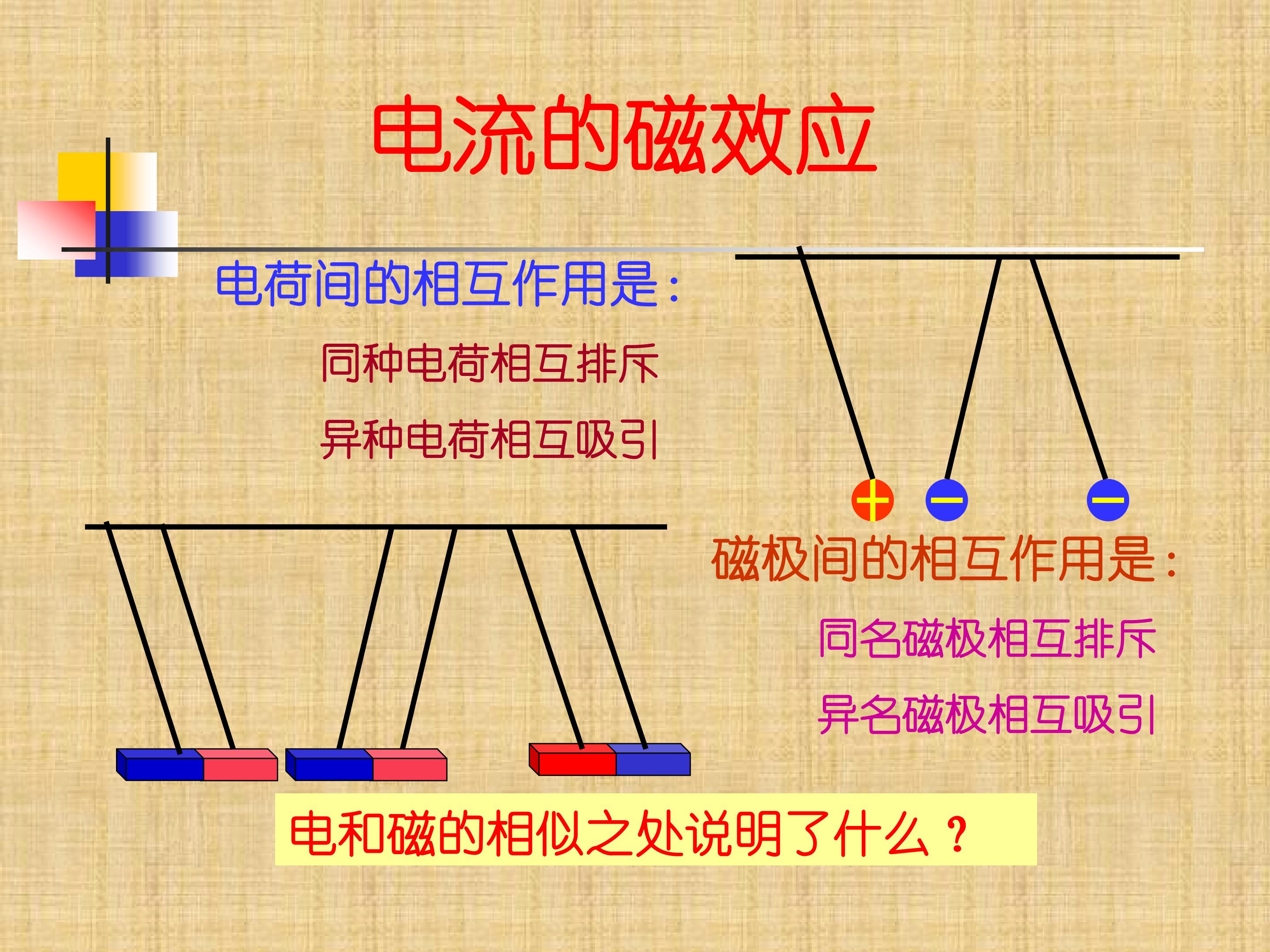 电流的磁效应_课件1