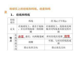 经线和纬线
