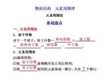 元素周期表_课件6