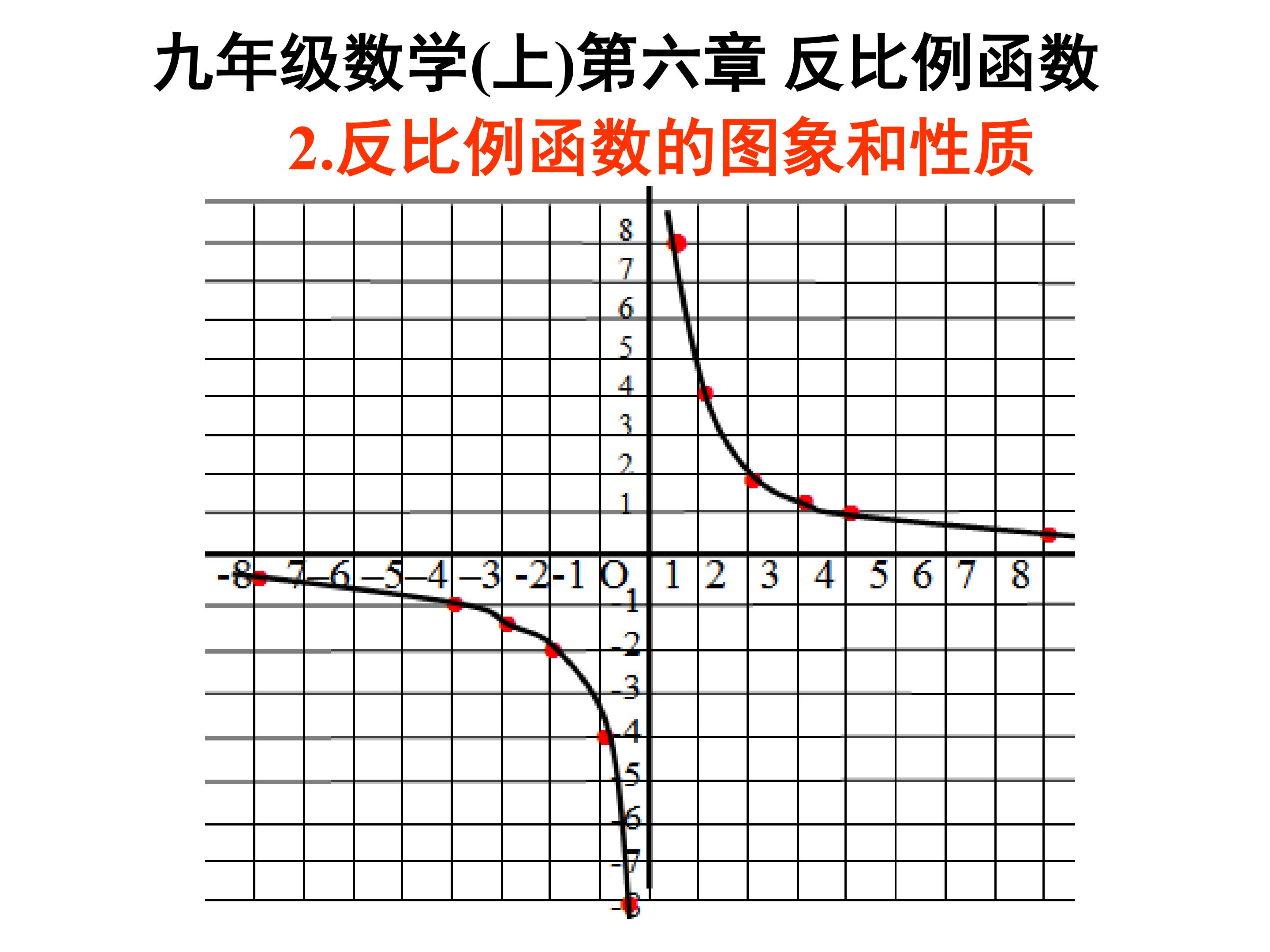 反比例函数的图象和性质（1）