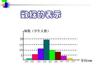 数据的表示_课件1
