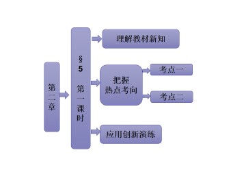 直线间的夹角_课件1