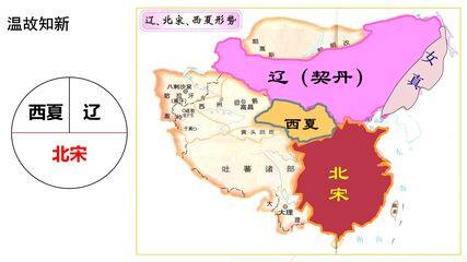 【★★】7年级历史部编版下册课件《第8课 金与南宋的对峙》(共20张PPT)