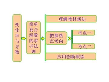 简单复合函数的求导法则_课件1