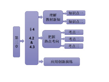 直线与圆锥曲线的交点_课件2